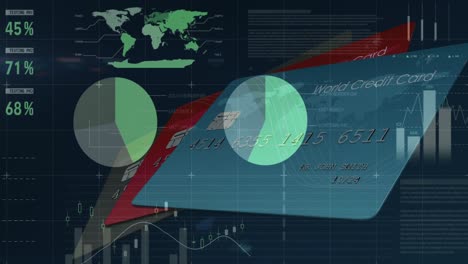 animación del procesamiento de datos financieros a través de tarjetas de crédito