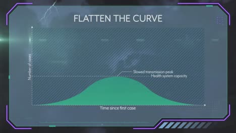 animación del procesamiento de datos estadísticos contra truenos y nubes oscuras