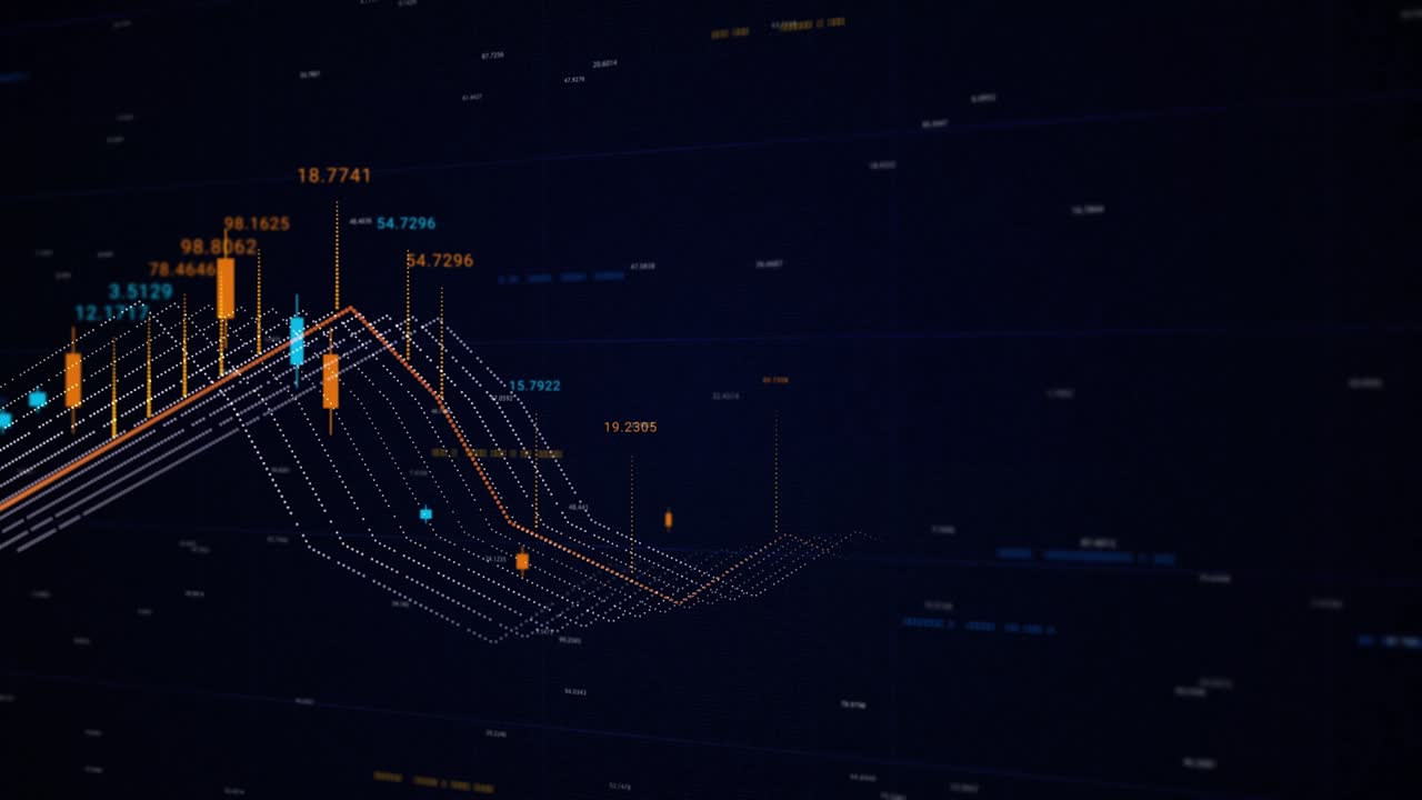 Data Visualization of Financial Data