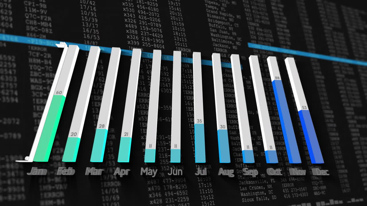 Animation of bar graph displaying monthly data over financial statistics background