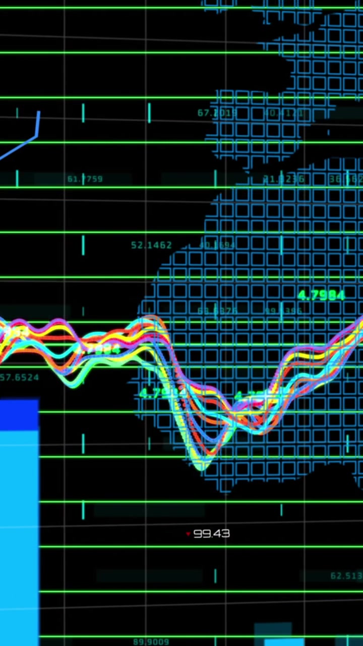 Animation of financial data processing over grid