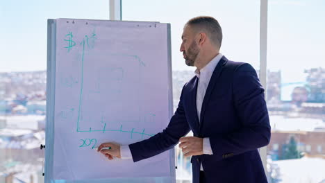 businessman making notes with a marker. successful entrepreneur writing on a board in the office center on the background of the window. planning business.
