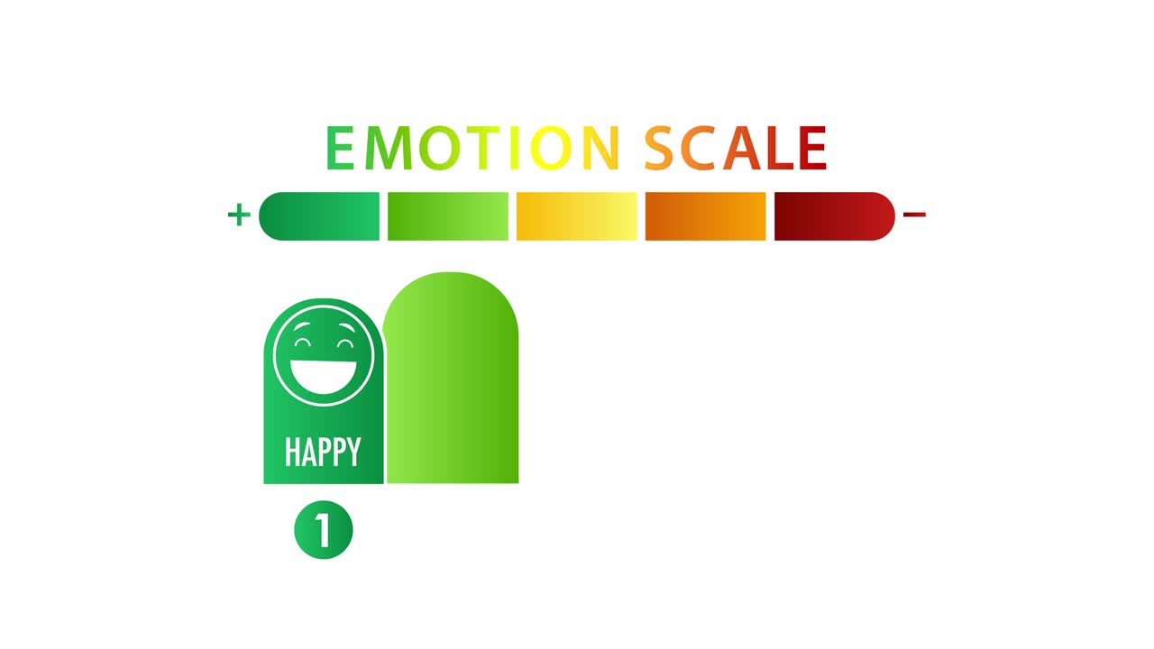 Animated emotion scale transitions from happy to bad using vibrant colors and expressive icons on a white background