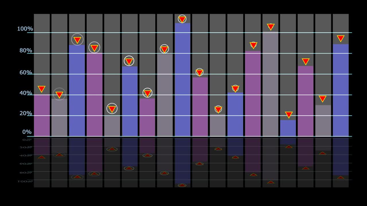 barra de gráfico y radar en el punto superior y gráfico de reflexión