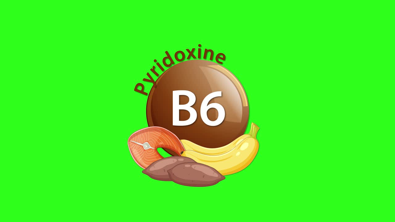A brown Vitamin B6 (Pyridoxine) icon animates downward, revealing illustrated food sources like banana, tomato, and liver, set against a bright green background