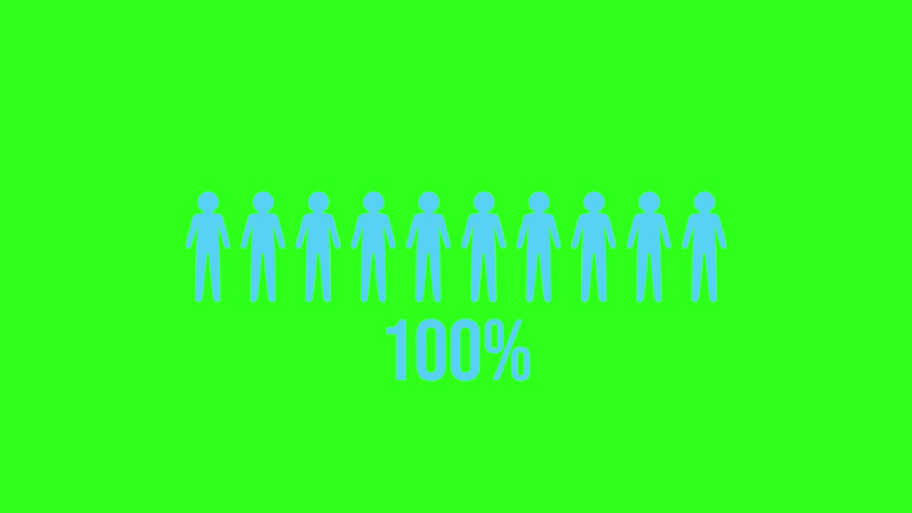 Animation shows increasing percentage of blue figures among white silhouettes on a vibrant green background, illustrating data growth visually