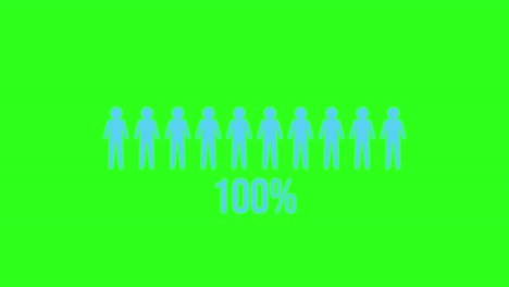 animation shows increasing percentage of blue figures among white silhouettes on a vibrant green background, illustrating data growth visually