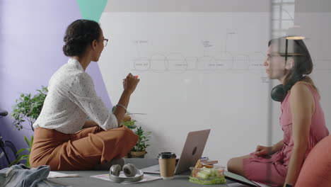 creative business women brainstorming working together on project deadline discussing ideas on whiteboard planning successful strategy pointing showing solution enjoying lunch break in office