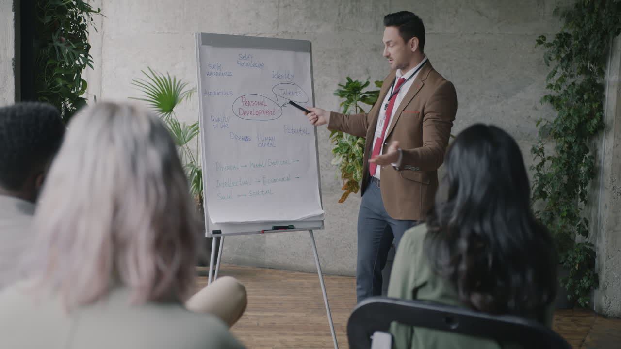 Business Presentation Training