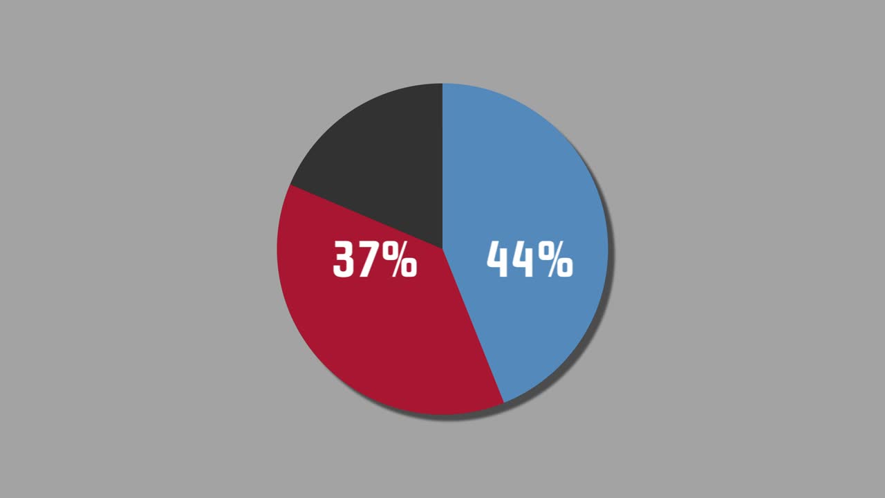 diagrama de pie de gráficos de movimiento 54% a 46%