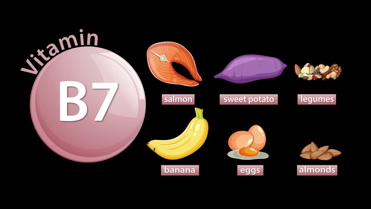 Una sequenza animata rivela salmone, patate dolci, legumi, banana, uova e mandorle come fonti di biotina