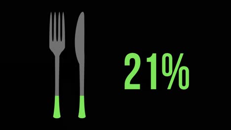 green flatware with increasing percentage from 0% to 100%