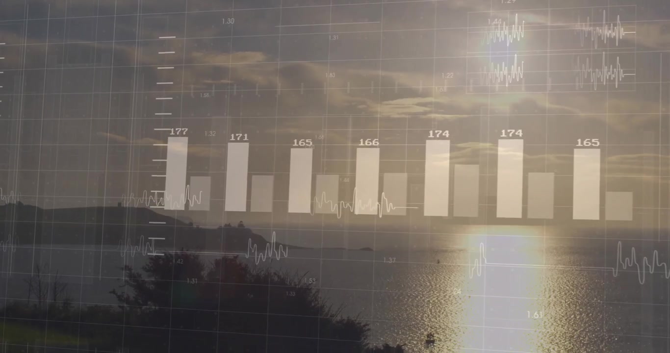 Kustlandschap bij zonsondergang met semi-transparante staafdiagrammen die geanimeerd worden naast golfvormgrafieken