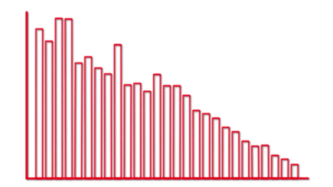 Red bar chart animates left-to-right, bars increasing sequentially, clean white background, smooth transitions