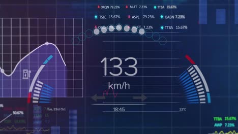 animation of speedometer over statistical and stock market processing against blue background