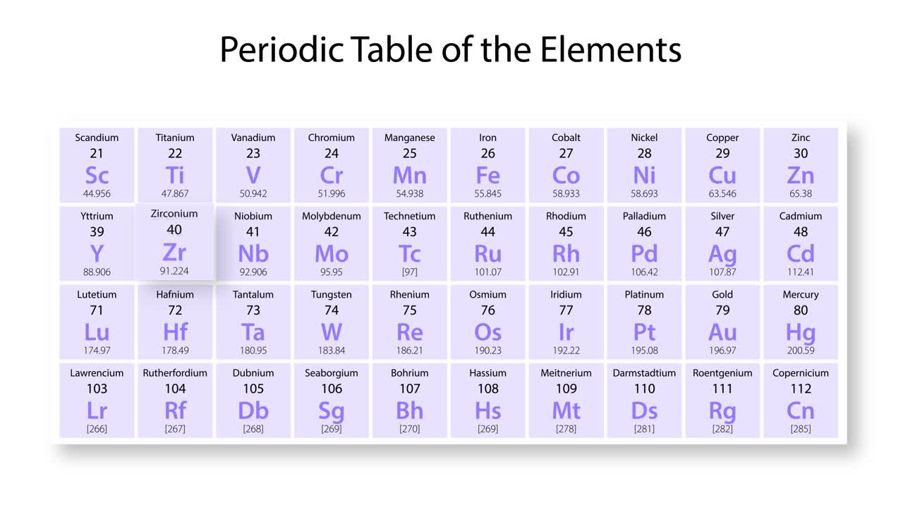 анимация, подробно описывающая свойства циркония и конфигурацию электронов