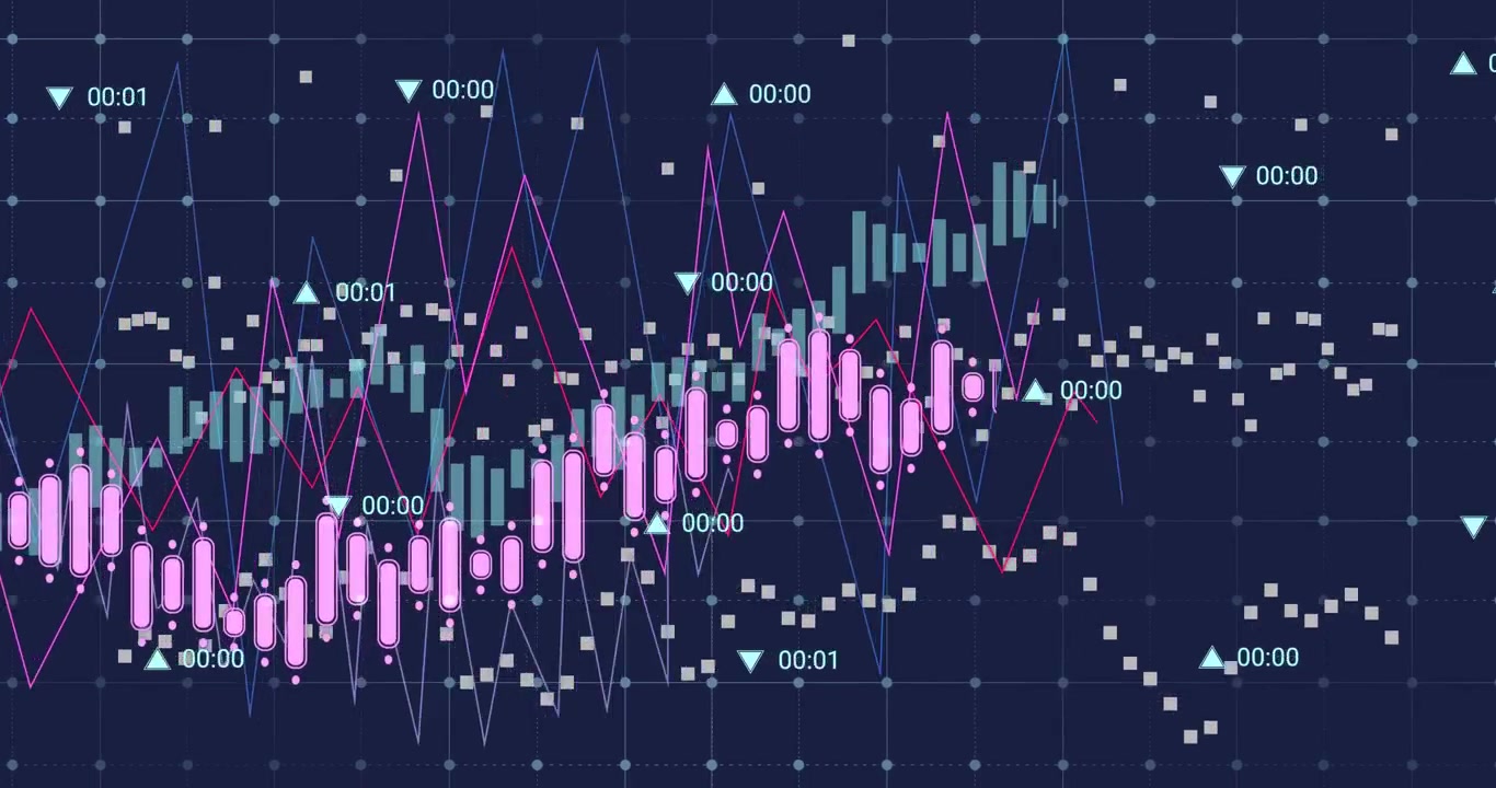 Finance chart animating on dash as data updating with pink candles histogram markers tracking moves