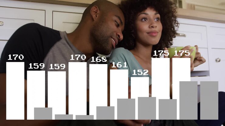 Couple relaxing with coffee, bar graph animation displaying numerical data over them