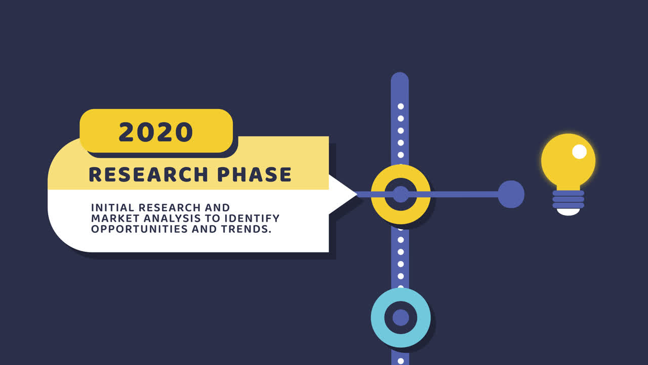 비즈니스 타임라인 인포그래픽