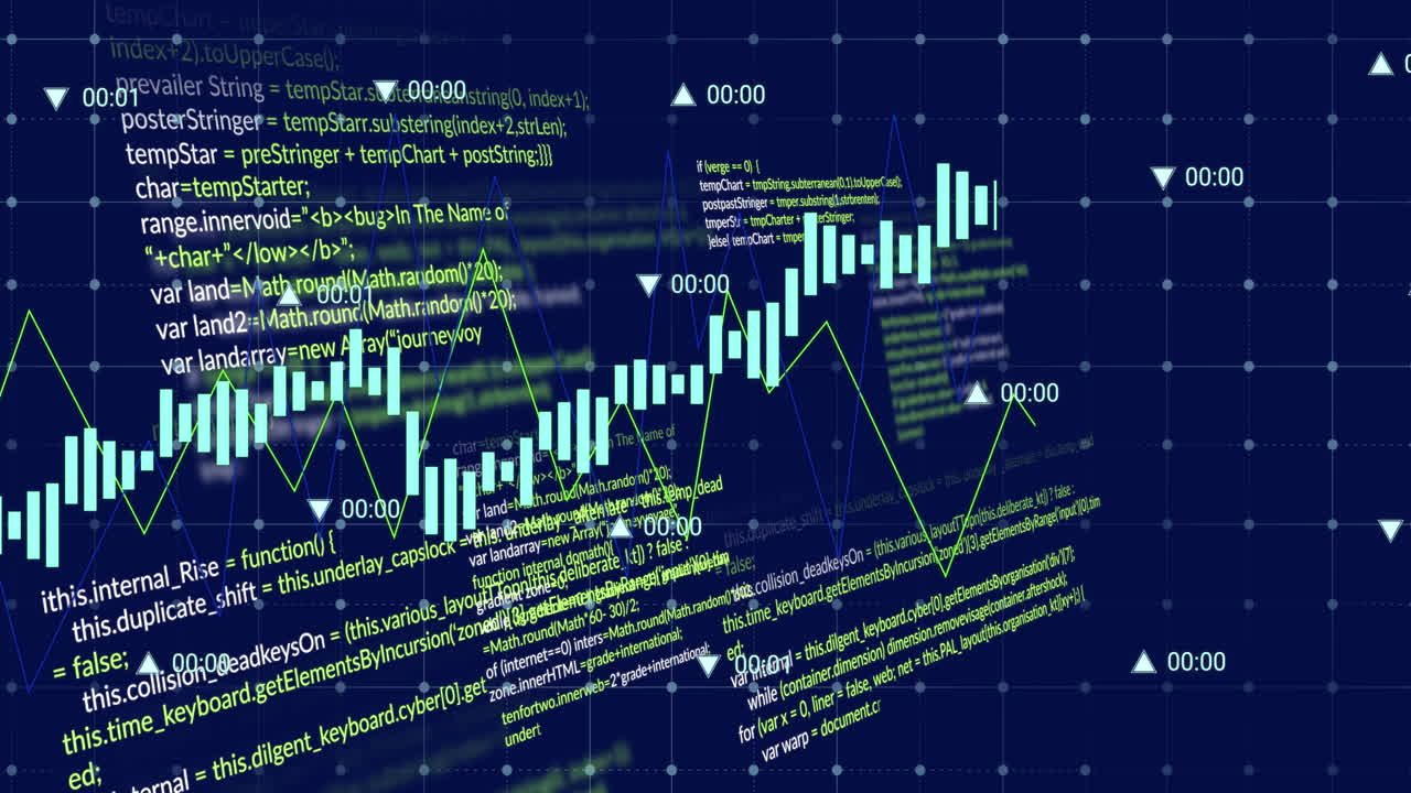 Animation of multiple graphs with changing numbers over computer language on abstract background