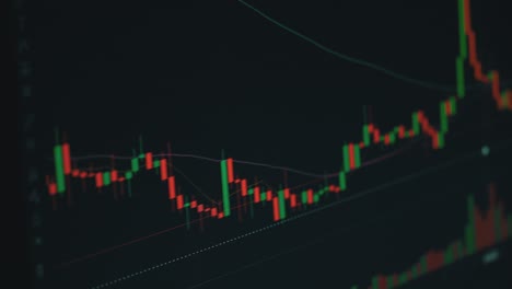 gráfico de velas de negocios para el comercio de inversiones en el mercado de valores