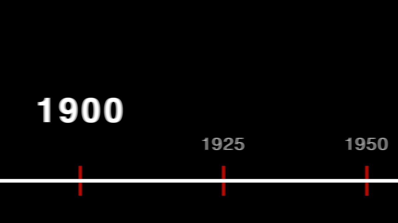 Cronologia animata che si sposta dal 2050 al 1875, concetto di tempo storico