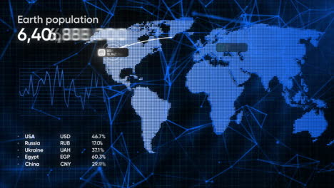 global population and economic data visualization