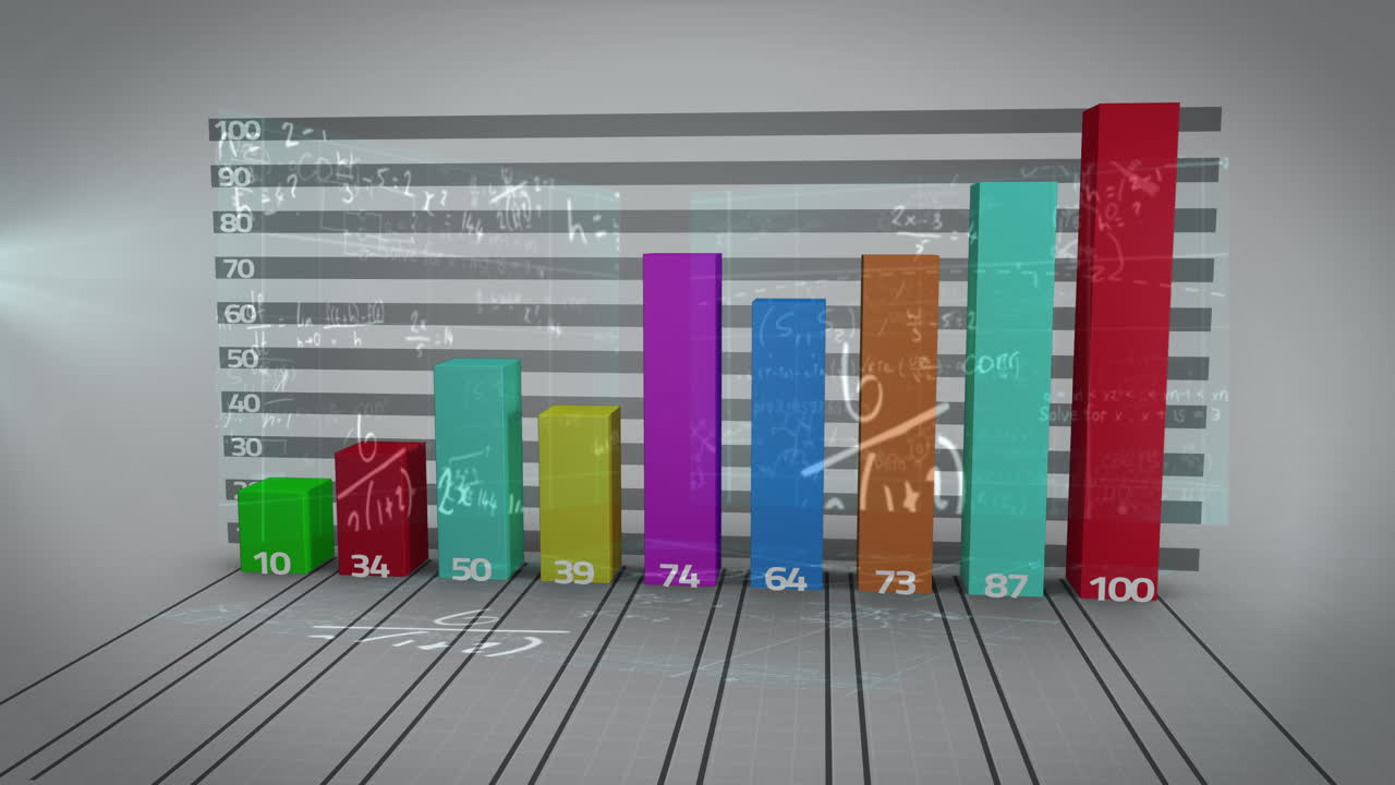 animación del procesamiento de datos financieros sobre ecuaciones matemáticas en fondo blanco