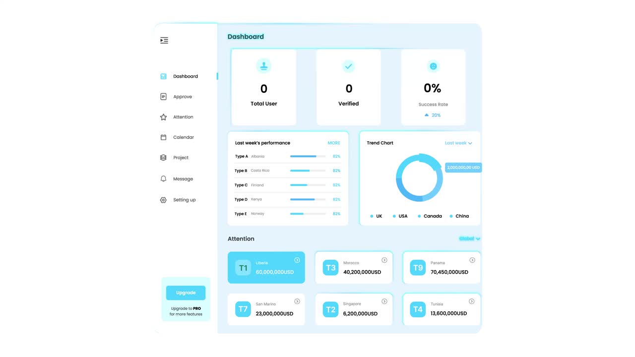 Dashboard UI with Data Visualizations