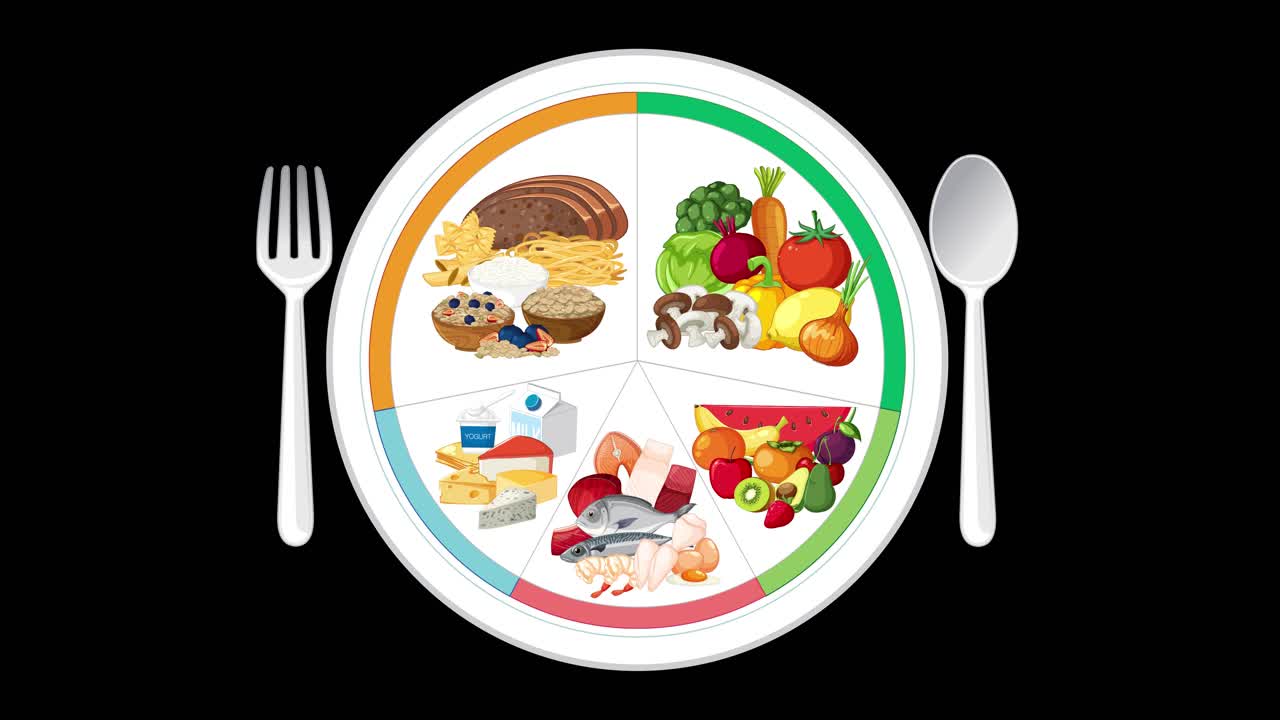 Animated sequence illustrating balanced food group portions on a healthy eating plate, black background