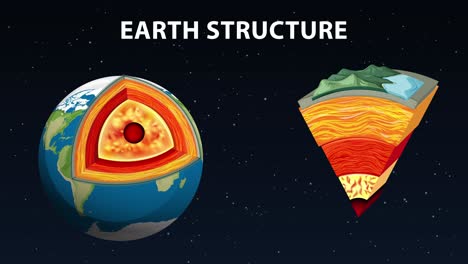 animated cross-section of earth's geological layers.