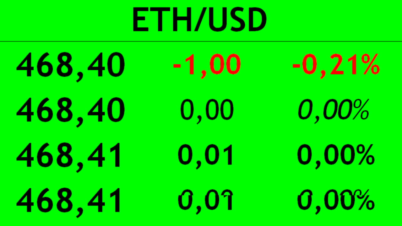Fare trading di criptovaluta sull'exchange. Variazione del costo della criptovaluta.
