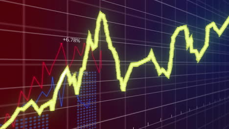 financial data chart with fluctuating lines and percentages, stock market animation