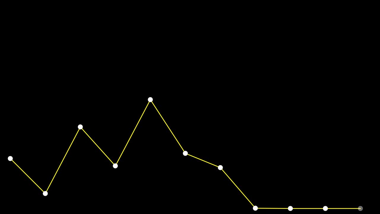 Abstract motion background, Animation of black and white particles connecting dots and line as a graph moving up on black background.