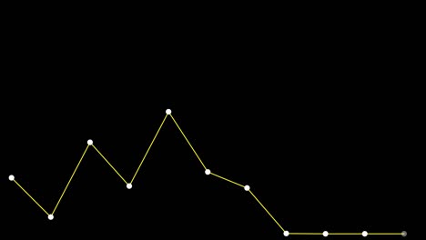 abstract motion background, animation of black and white particles connecting dots and line as a graph moving up on black background.