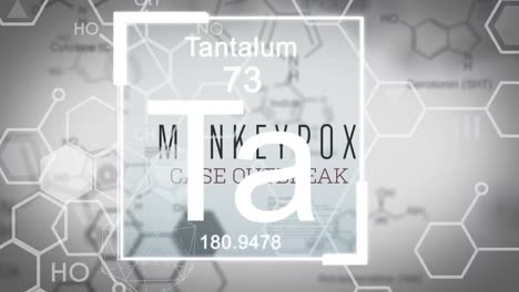 animation of monkey pox over chemical formulas on grey background