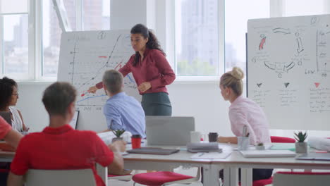 Afro-Frau-Macht-Präsentation-Im-Büro-Des-Teams.-Business-Trainer-Zeigt-Auf-Whiteboard