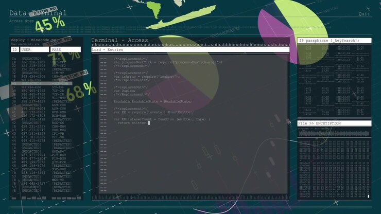 Digital Data Terminal Interface with Code and Analytics