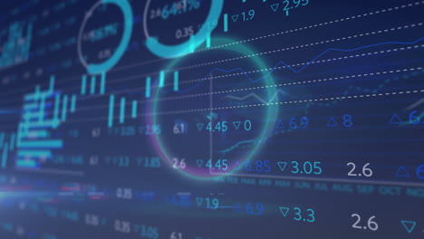 lens overlay highlighting candlestick bars, line graph data, numeric labels on dark blue interface