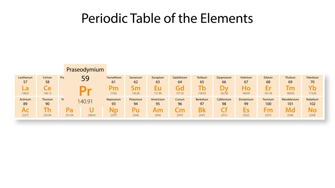 Animation detailing Praseodymium's properties and position