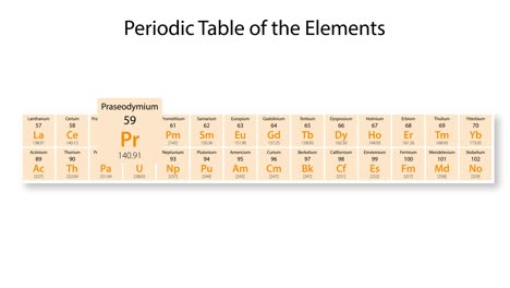 animation detailing praseodymium's properties and position