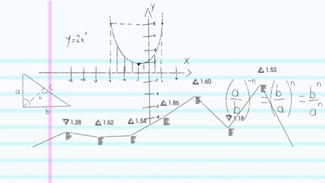 In school, animation of mathematical graph and equations on lined paper