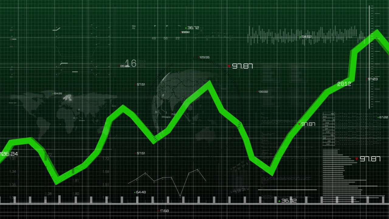 Upon load neon green line graph fluctuating on grid with rotating globe showing global data trends