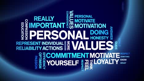 4k personal values animated tag word cloud,text design animation seamless loop.