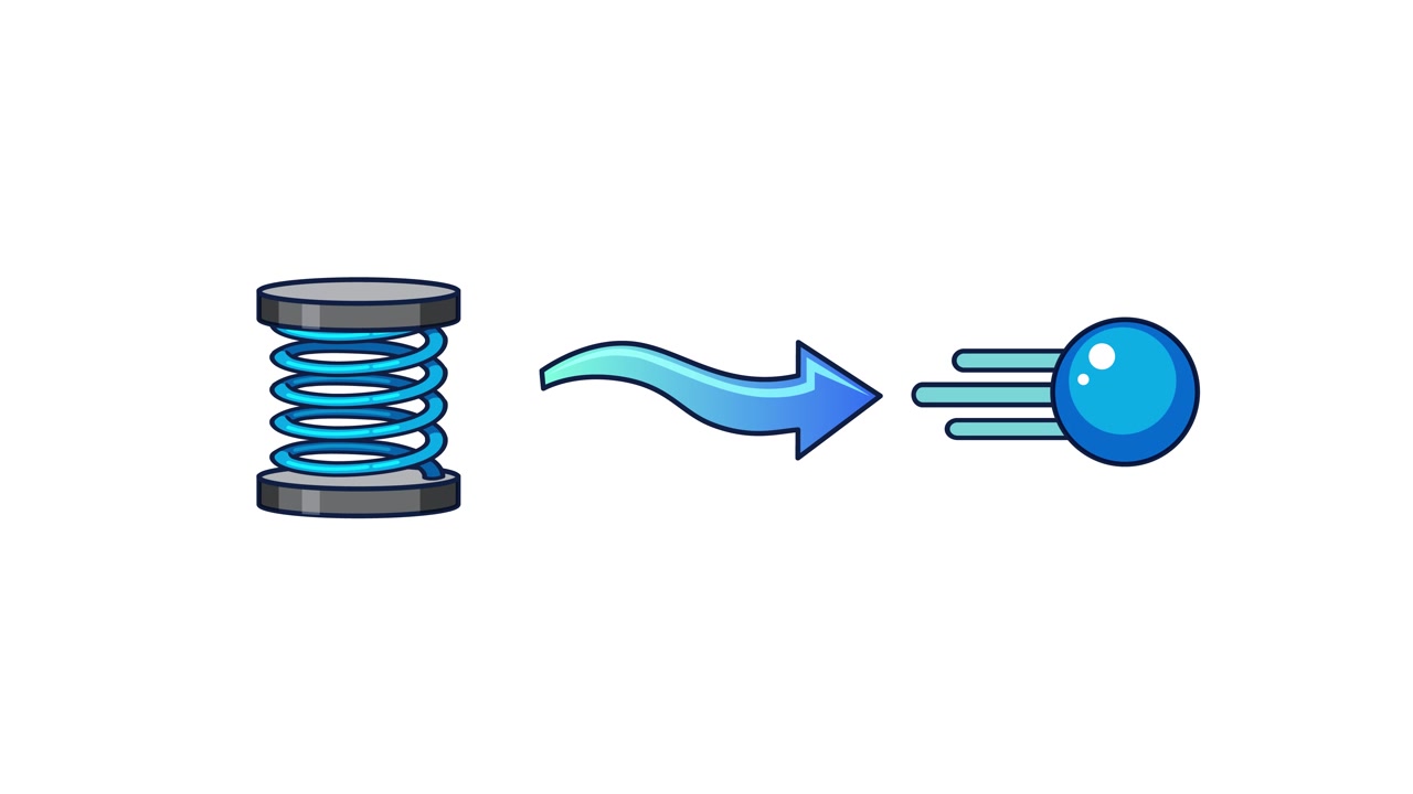 Cartoon diagram illustrating spring compression and ball kinetic energy motion against a white background.