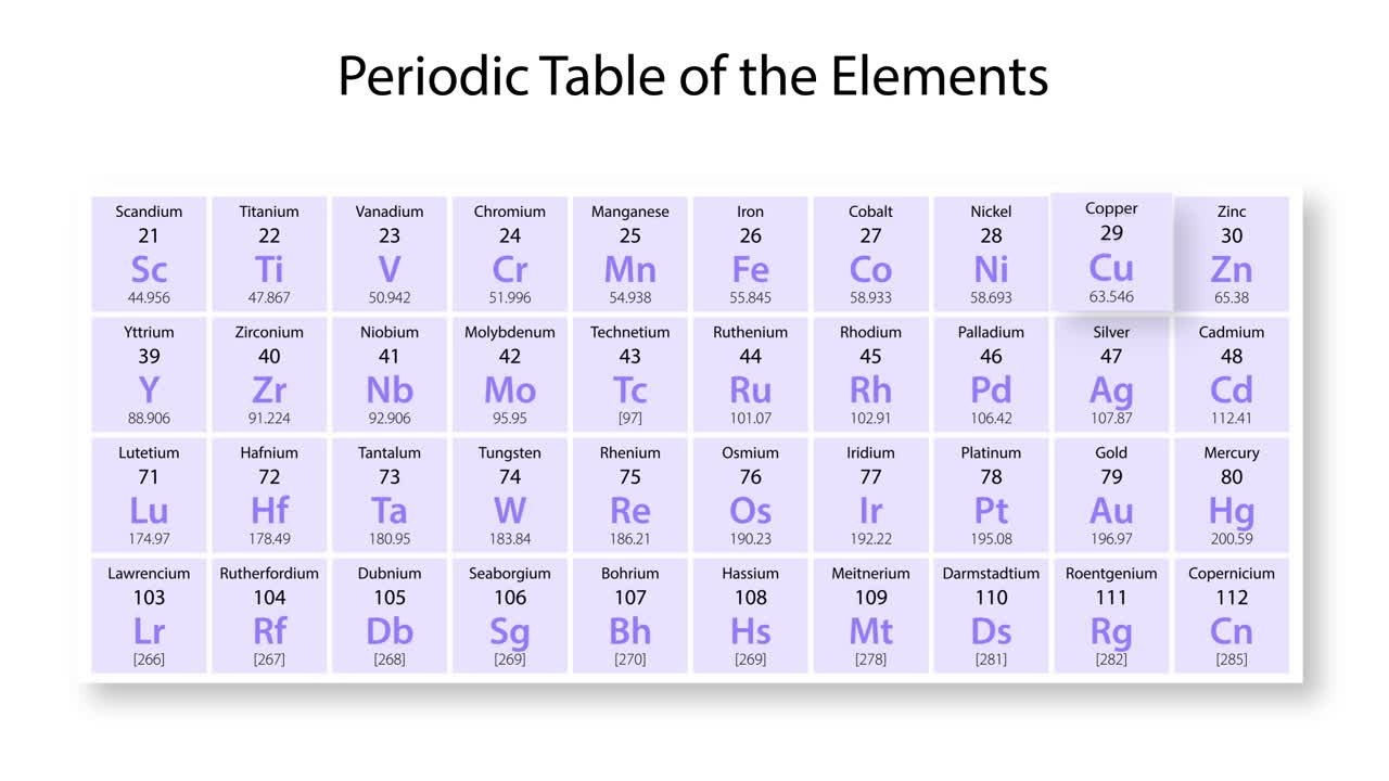 анимированное путешествие по месту и структуре меди