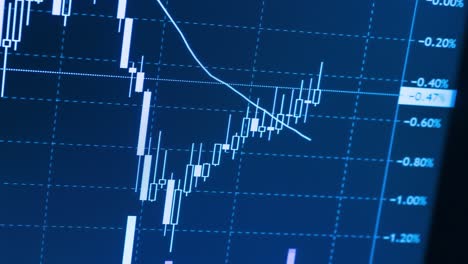 antecedentes del gráfico de divisas y acciones