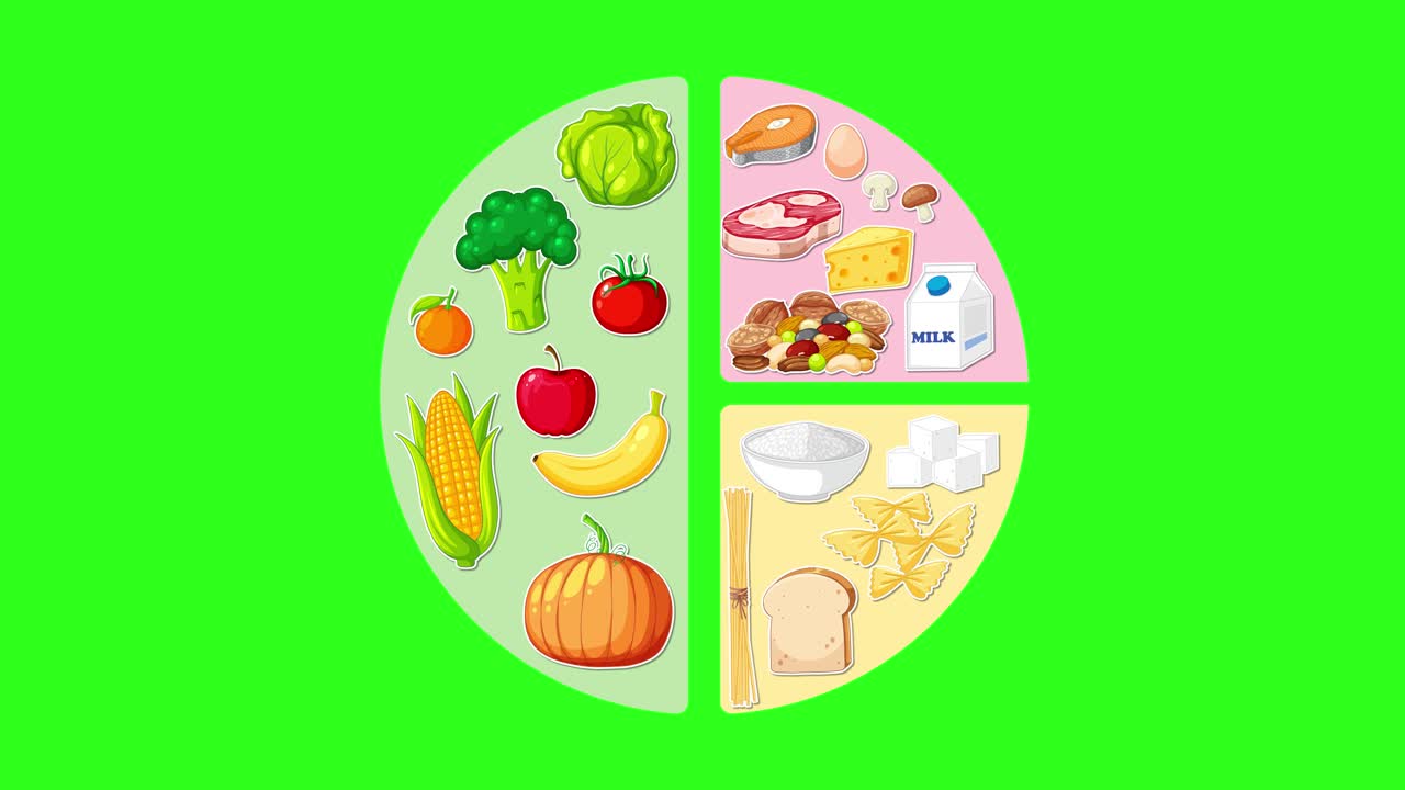 Animated circle fills with illustrated food groups, split into sections, on vibrant green background