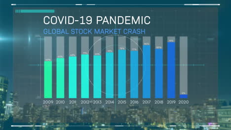 animation of covid 19 pandemic statistics over cityscape at night