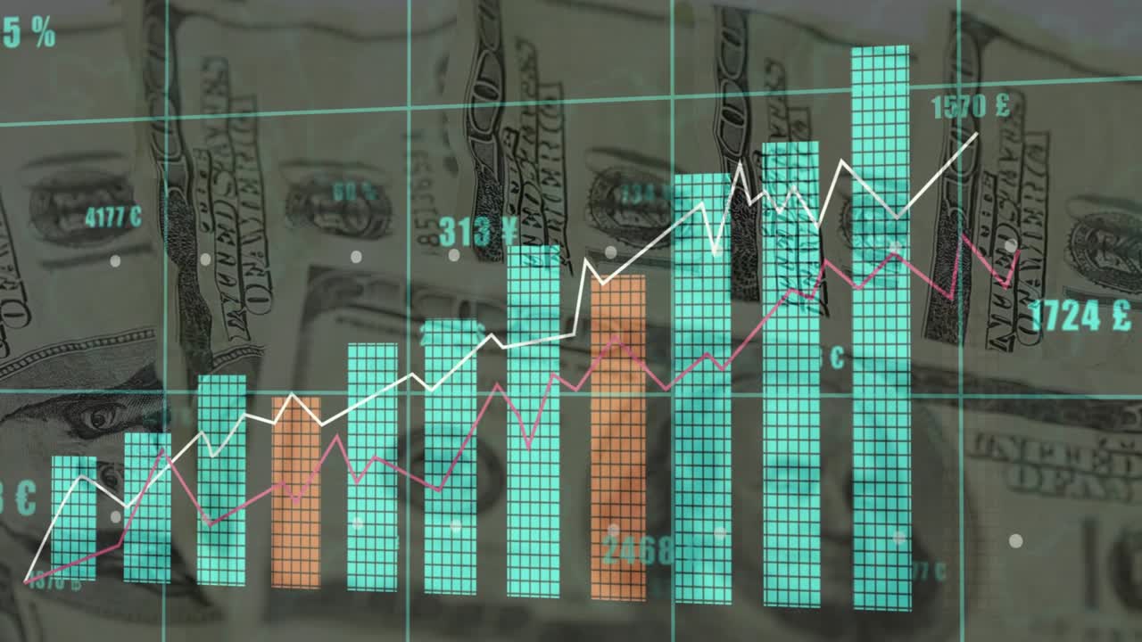 Right hand adjusting $100 bills causing finance chart building bars and rising trends showing gain